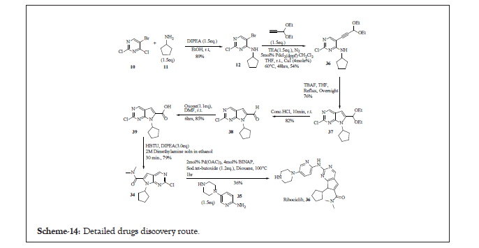 organic-chemistry-route for